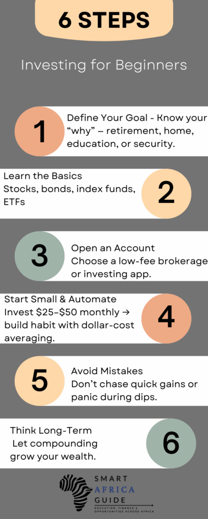 investing-for-beginners-6-steps-infographics