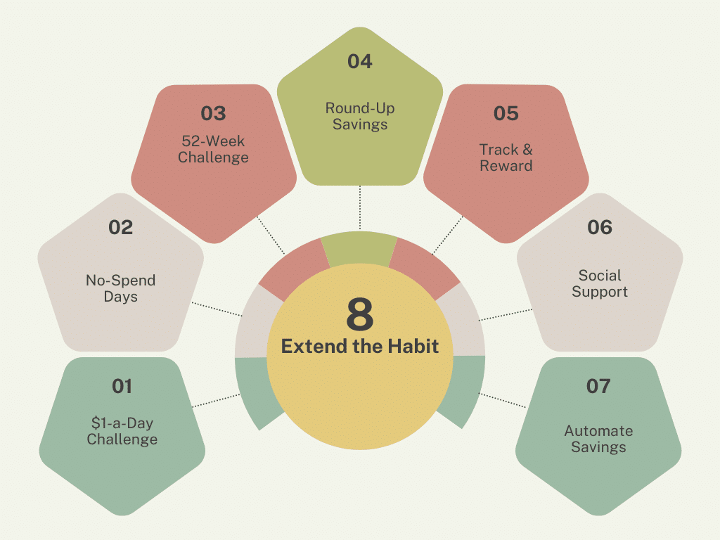Saving Money Challenge | 8 Proven Ways to Build Lasting Habits 6 saving-money-challenge-8-steps-infographic